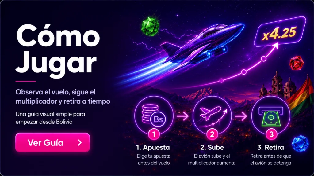 aviatrix registro